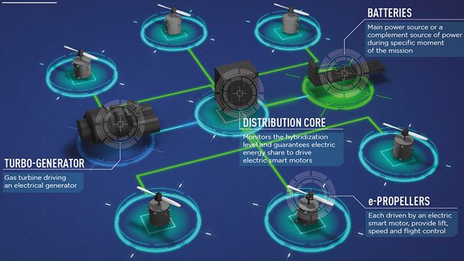 uçan taksi bell nexus