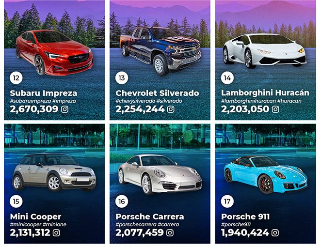 Instagram Platformunun En Populer Otomobili Hangisi Log