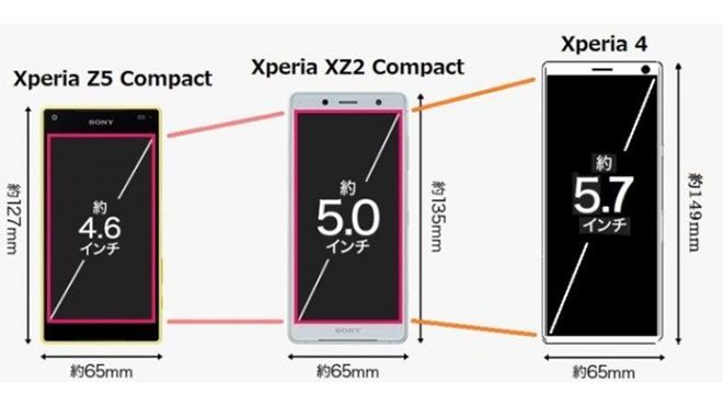 Sony Xperia 4