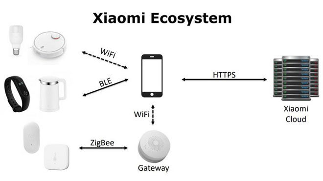 Xiaomi