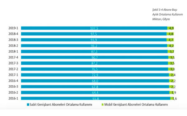 adil kullanım kotası