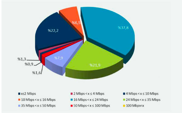 adil kullanım kotası