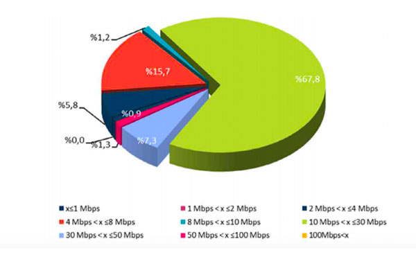 adil kullanım kotası