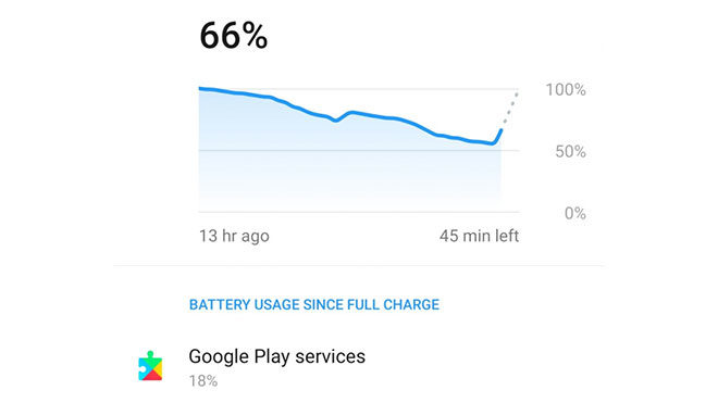 Android Google Play Services