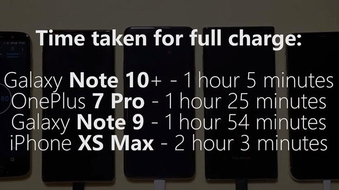 Samsung Galaxy Note 10 Plus