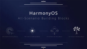 Huawei HarmonyOS