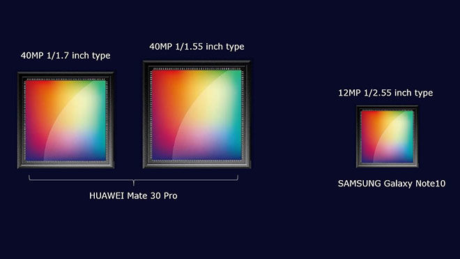 Huawei Mate 30 Pro Samsung Galaxy Note 10
