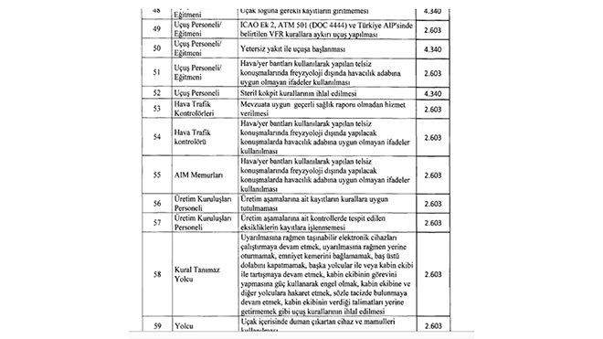 Motosiklet Radar Cezası  : Veya Sürücüyü Ikaz Eden Cihazları Araçlarda Bulundurmanın Trafik Cezası.