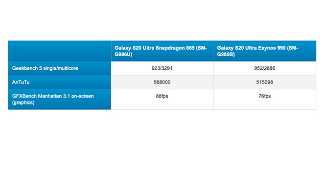 Samsung Galaxy S20 Ultra