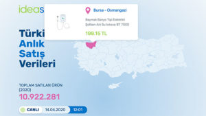 internet üstünden satılan ürünleri gösteren site