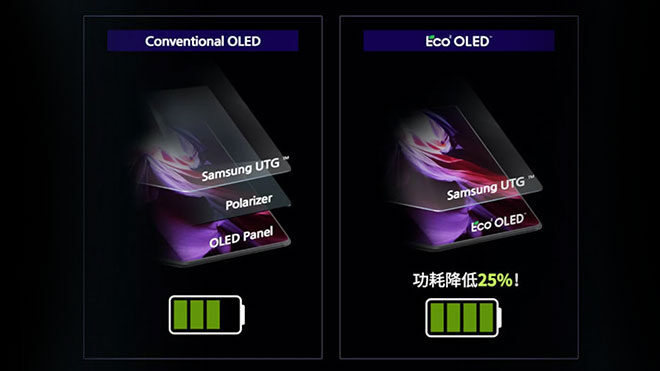 Samsung Galaxy Z Fold3