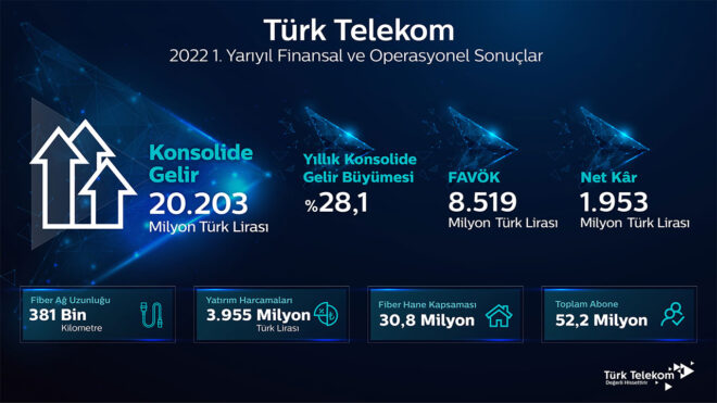 Türk Telekom