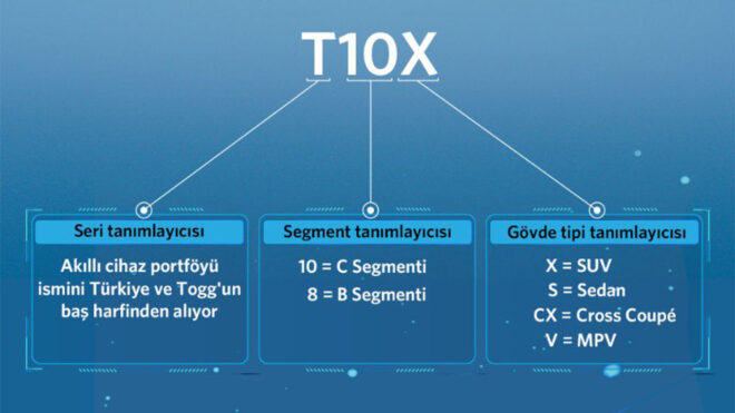 Togg T10X
