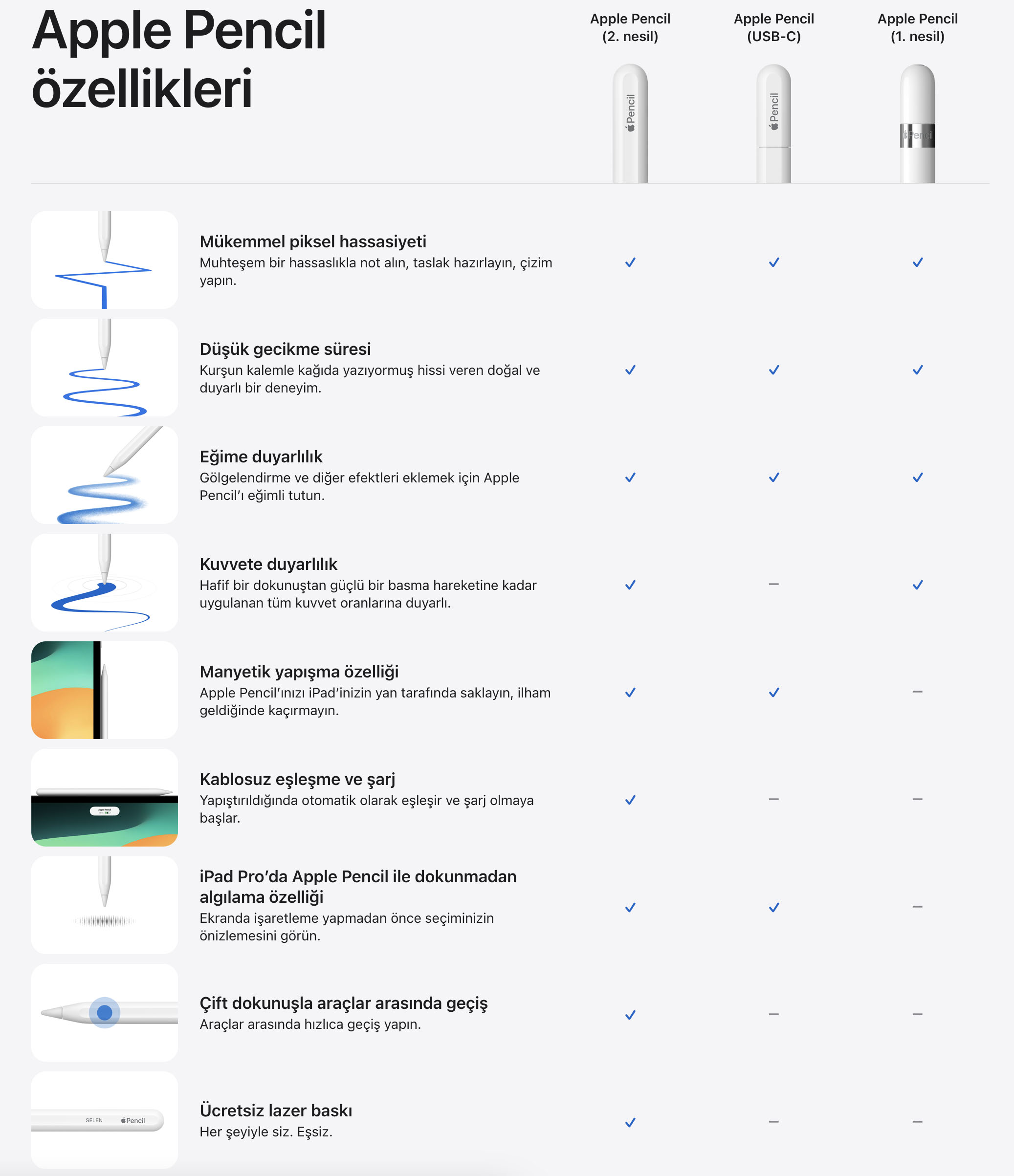USB-C'ye sahip yeni Apple Pencil Türkiye'de satışa çıktı - LOG