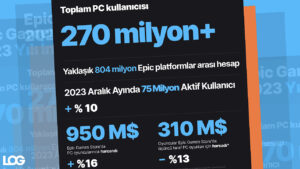 Epic Games Store 2023 Yılı İncelemesi LOG Görsel