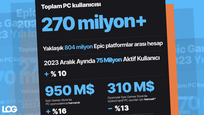 Epic Games Store 2023 Yılı İncelemesi LOG Görsel