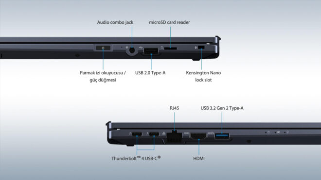 ZENGİN BAĞLANTI SEÇENEKLERİ