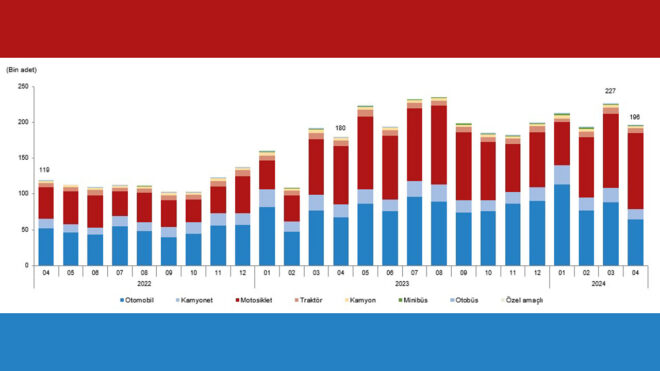 Trafiğe kayıtlı LOG Tasarım