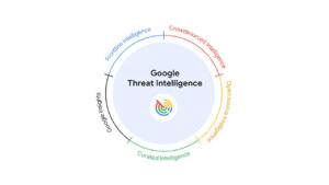 Google Threat Intelligence