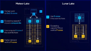 Intel Lunar Lake