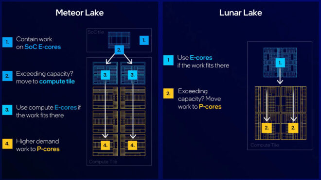 Intel Lunar Lake