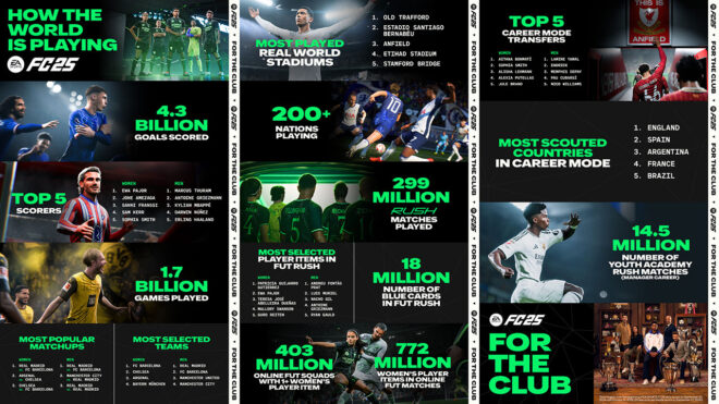 EA Sports FC 25