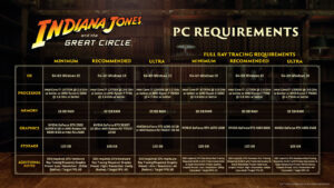 Indiana Jones and the Great Circle