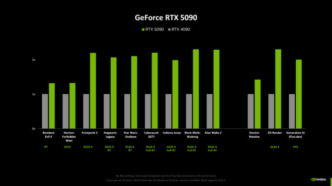 RTX 5090, 5080, 5070 Ti ve 5070