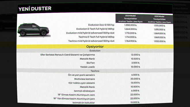 2025 Renault Duster
