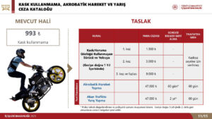 İçişleri Bakanı, yeni motosiklet cezaları hakkında açıklama yaptı