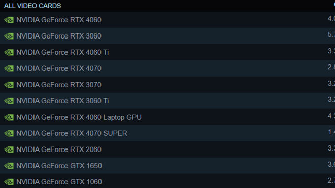 Steam RTX 4060