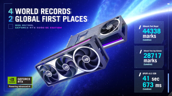 ROG Astral GeForce RTX 5090 OC Edition ile altı farklı hız aşırtma rekoru kırıldı