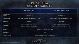 Elden Ring Nightreign için sistem gereksinimleri açıklandı