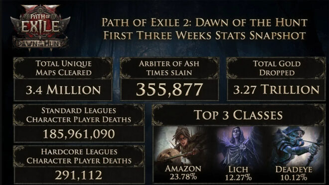 Path of Exile 2