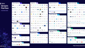 Türkiye’deki yapay zeka girişimlerinin sayısı 8 yılda 17 katına çıktı