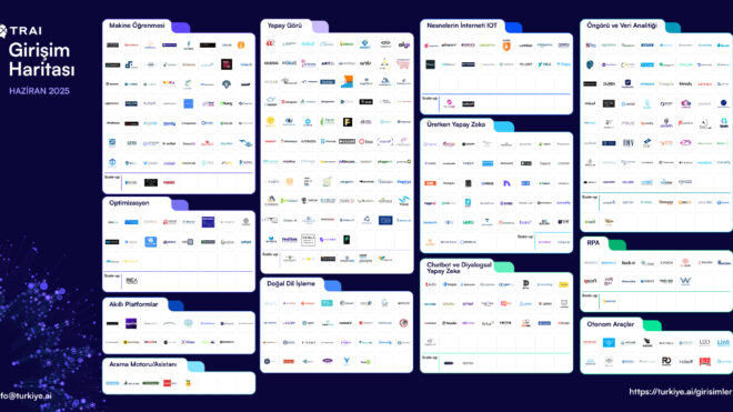 Türkiye’deki yapay zeka girişimlerinin sayısı 8 yılda 17 katına çıktı