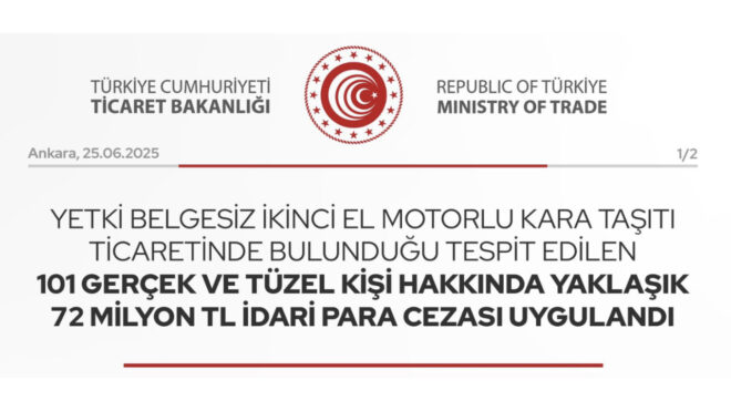Ticaret Bakanlığı, yetki belgesiz ikinci el motorlu kara taşıtı ticaretinde bulunan 101 kişiye yaklaşık 72 Milyon TL idari para cezası uygulandı.