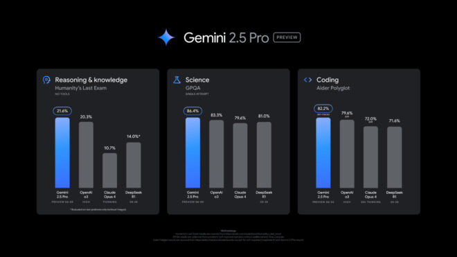 Google, Gemini 2.5 Pro modeli için yeni güncelleme yayınladı