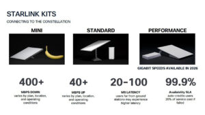 SpaceX Starlink