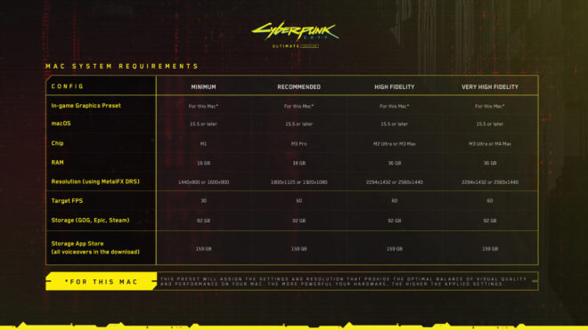 Cyberpunk 2077, 17 Temmuz'da Mac dünyasına giriş yapıyor