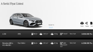 Türkiye'deki en ucuz Mercedes-Benz otomobil modeli 3 milyon TL'yi geçti