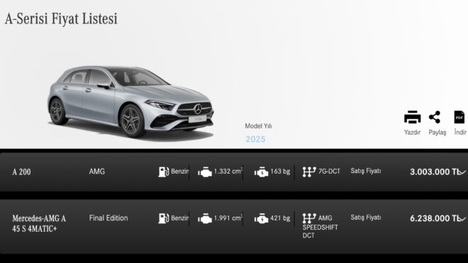 Türkiye'deki en ucuz Mercedes-Benz otomobil modeli 3 milyon TL'yi geçti