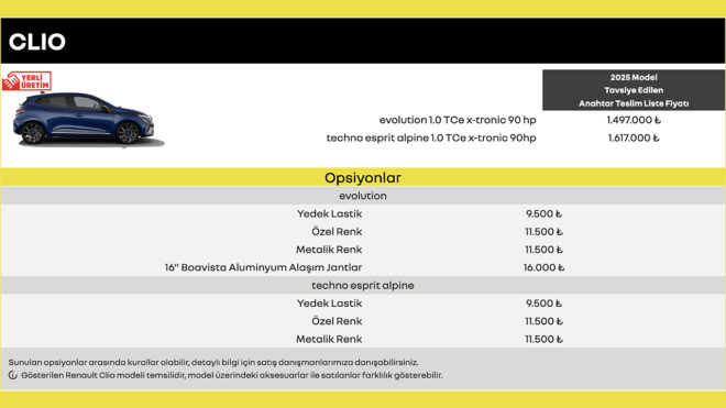 Renault Clio fiyatlarına temmuz zammı geldi