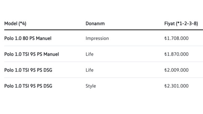 2 milyon TL'den daha ucuz DSG'li Volkswagen otomobil modeli kalmayacak