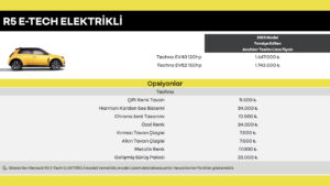 Renault 5 E-Tech, Türkiye'de