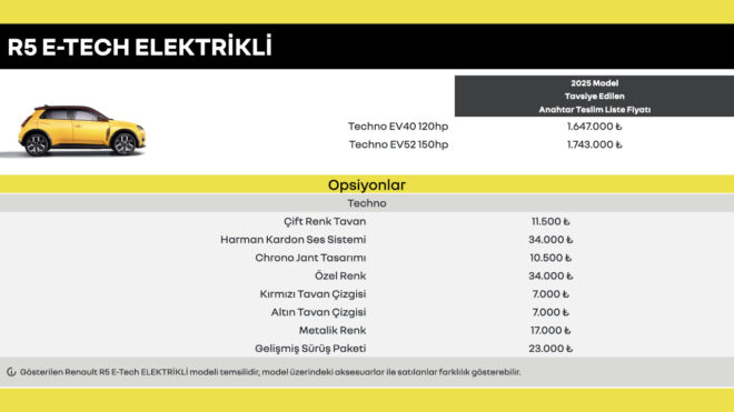 Renault 5 E-Tech, Türkiye'de