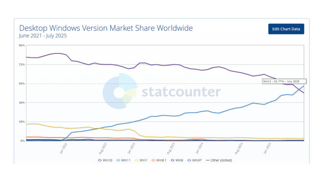 Windows 11