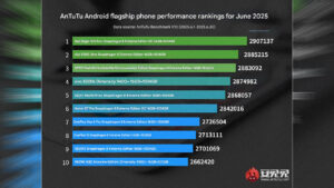AnTuTu testleri üzerinden en güçlü Android telefon modelleri açıklandı [Haziran 2025]