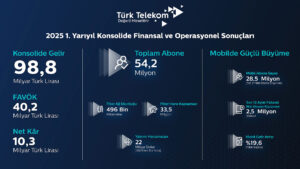 Türk Telekom