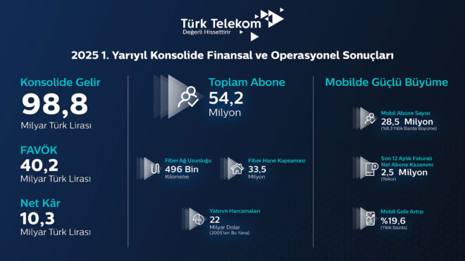 Türk Telekom